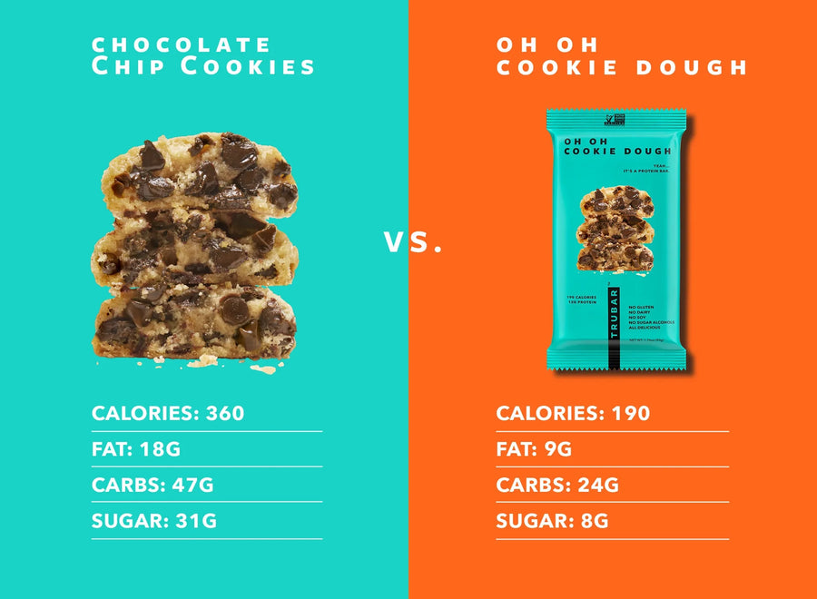 Oh Oh Cookie Dough TRU Women Nutrition and Protein Bar TRUBAR.CA