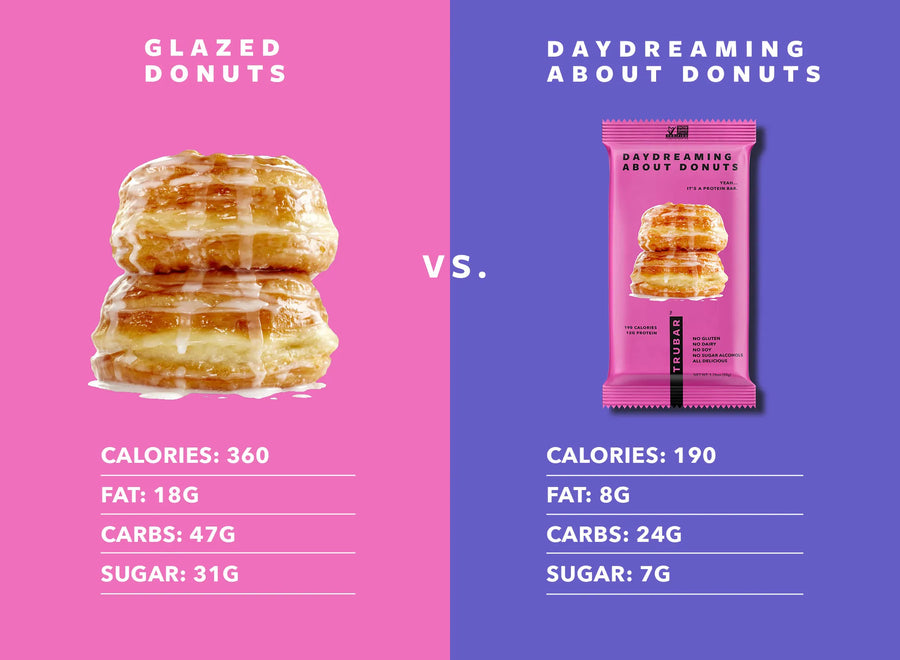 Oh Oh Cookie Dough TRU Women Nutrition and Protein Bar TRUBAR.CA